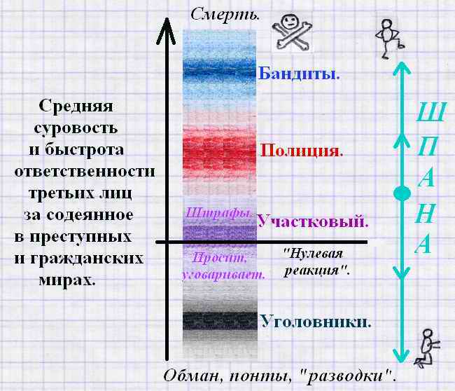 Контрольная работа по теме Банда, бандитизм и преступные сообщества