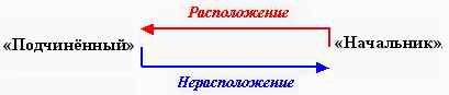 Гуманитарии и технари – в чём разница?