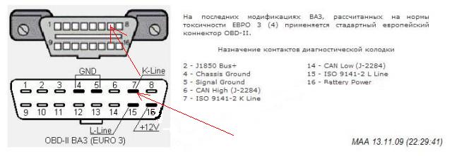 распиновка разъёма obd2 volvo s80 00