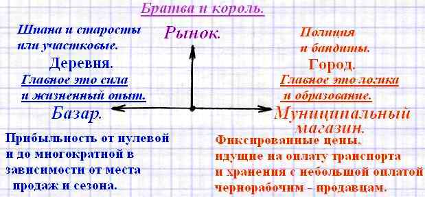 Контрольная работа по теме Банда, бандитизм и преступные сообщества