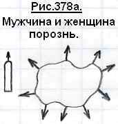 Самые важные качества мужчины и женщины. 15