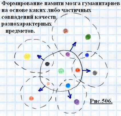 Гуманитарии и технари – в чём разница?