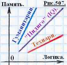 Гуманитарии и технари – в чём разница?