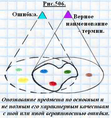 Размещенное изображение