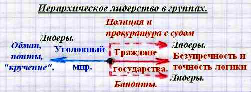 Контрольная работа по теме Банда, бандитизм и преступные сообщества