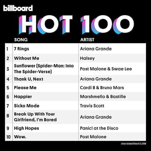 Billboard Hot 100 Singles Chart 02 March (2019)
