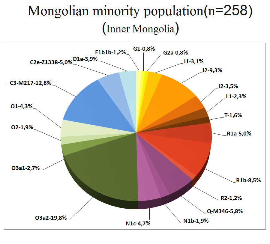 mongolian-minority.png