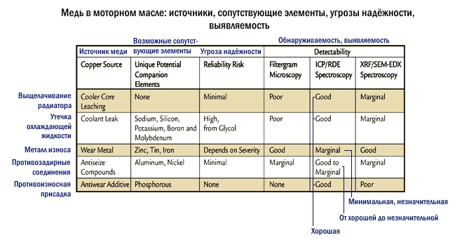 med-v-motornom-masle-rus.jpg