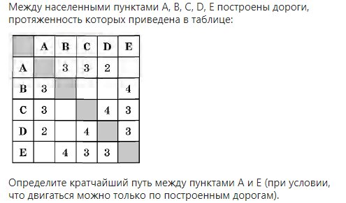 Сервис публикации изображений