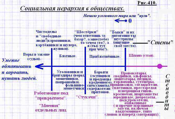 Контрольная работа по теме Банда, бандитизм и преступные сообщества