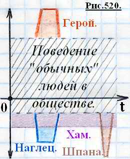 Кто такие «хам» и «наглец»? Ris521