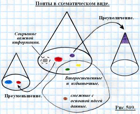 Размещенное изображение