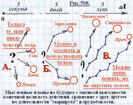 Что такое сознание и личность человека? Ris508