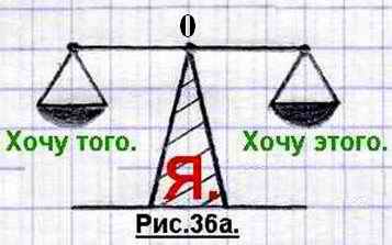 Что такое сознание и личность человека? 36a