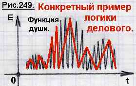 Интуитивность, мечта и фантазия с гениальностью в графиках.