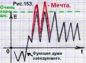 Интуитивность, мечта и фантазия с гениальностью в графиках.