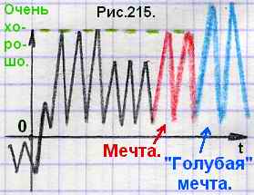 Интуитивность, мечта и фантазия с гениальностью в графиках.