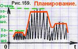 Интуитивность, мечта и фантазия с гениальностью в графиках.