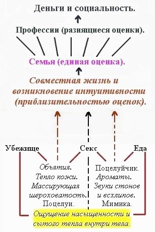 Интуитивность, мечта и фантазия с гениальностью в графиках.