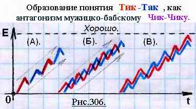 Интуитивность, мечта и фантазия с гениальностью в графиках.