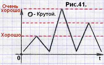 krutojj.jpg