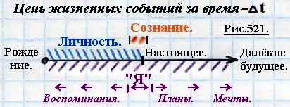 Что такое сознание и личность человека? 521