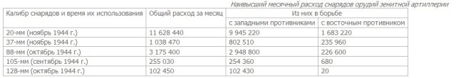 Хранение файлов