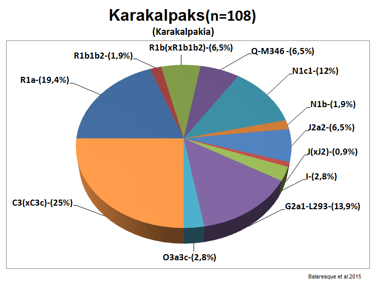 karakalpaks.png