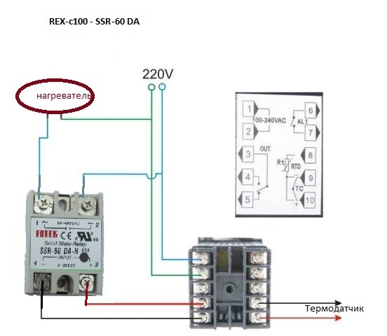 Pc 410 инструкция по применению