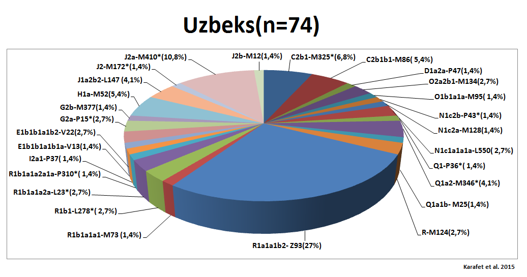 uzbek2.png