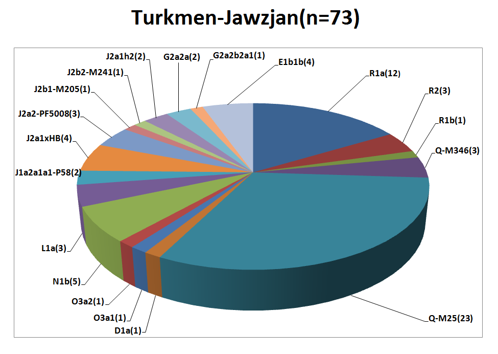 turkmen-jawzjan.png