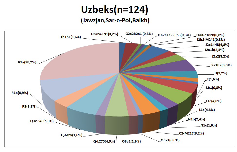 uzbek.png