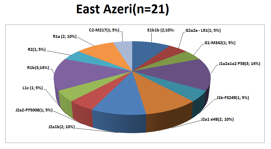 east-azeri.png