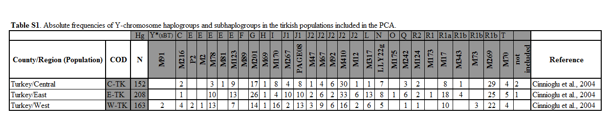 tirkish-population.png