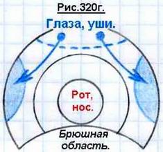 Что такое сознание и личность человека? Odnokletochnye13