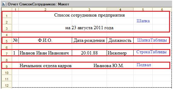 Области макета