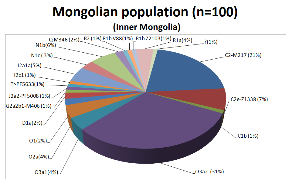 mongolian-population.png