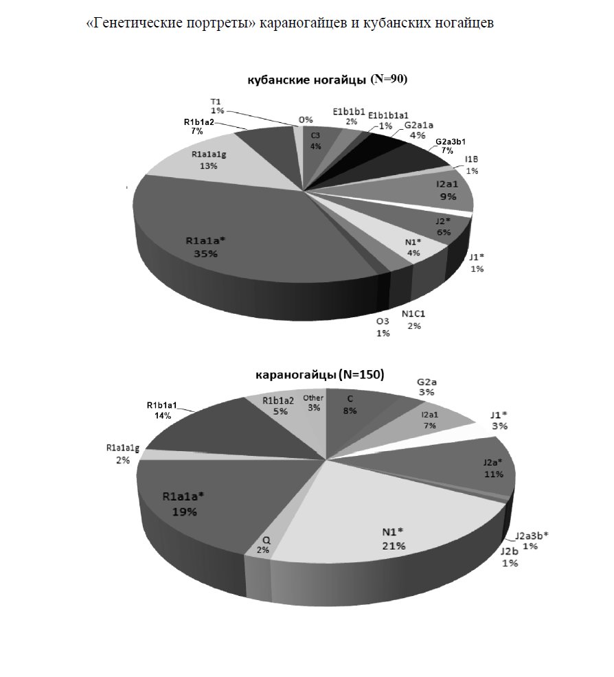 karanogajjcev-i-kubanskix-nogajjcev2.jpg