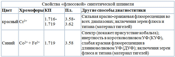 flyusovaya-shpinel.jpg