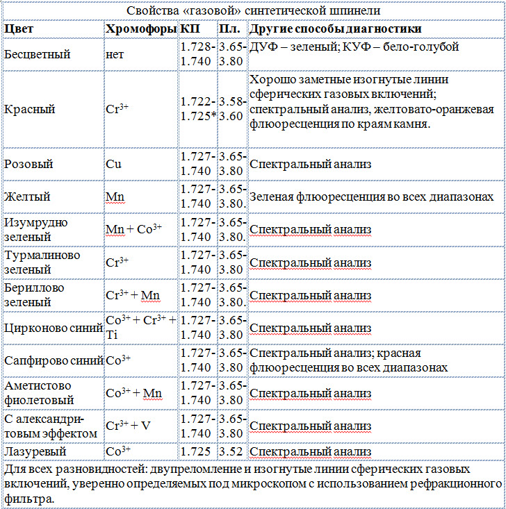 gazovaya-shpinel.jpg