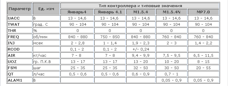 Ваз 2112 16 клапан богатая смесь