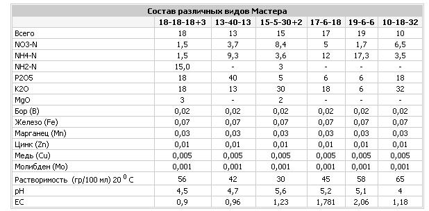 Хостинг для хранения картинок