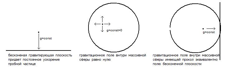 grav-pole.jpg
